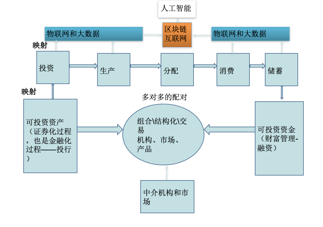 全球虚拟经济总量_经济总量全球第二图片(3)