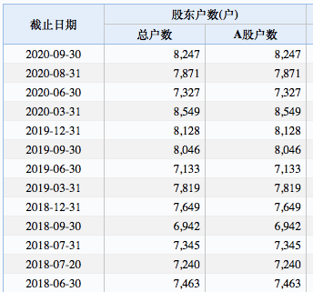 上海实有人口登记_上海市实有人口信息登记指南(2)