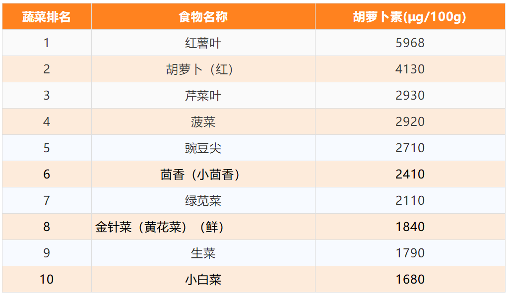 抗氧化排名_抗氧化自由基(3)