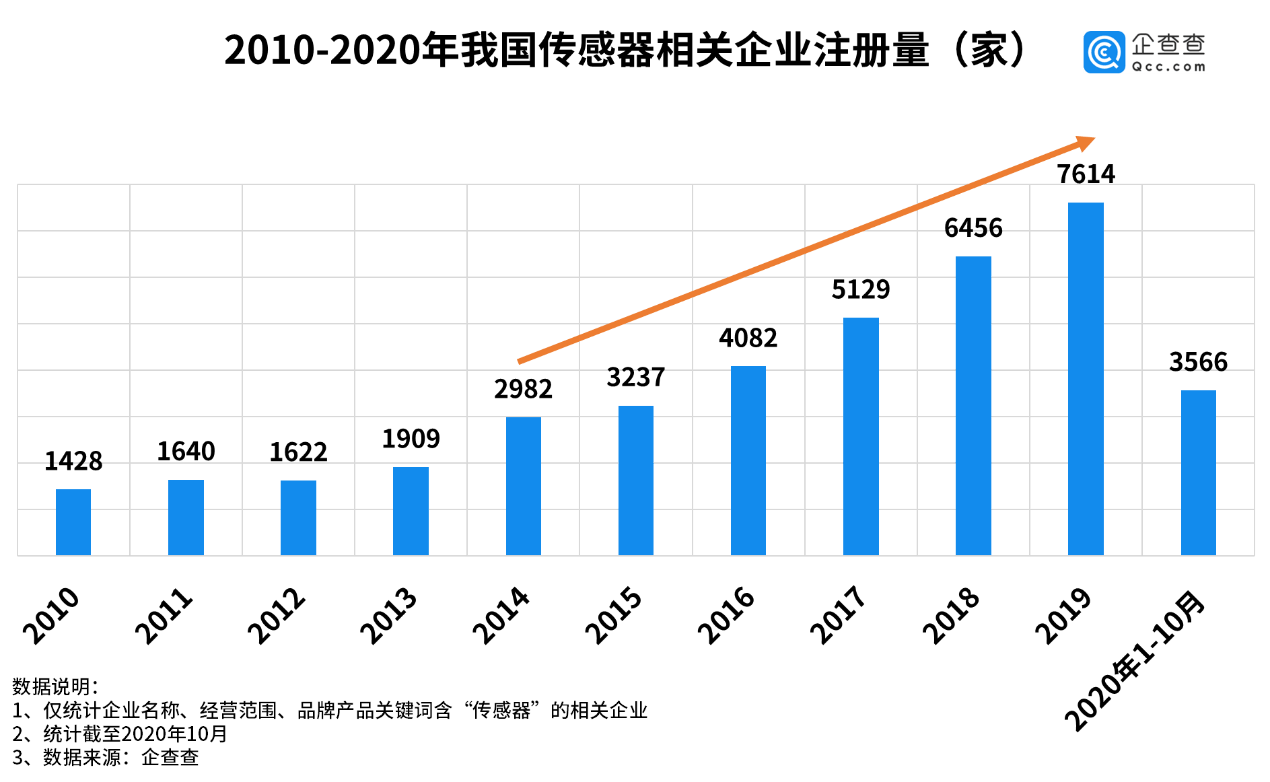 2020人口大数据分析_人口普查数据分析(3)