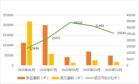 长沙岳麓区人均月gdp_长沙六区GDP排名出炉,谁是你的首选置业区域 附优质地段楼盘推荐(2)