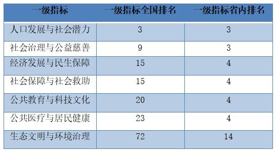 各省人口增量排行榜2020_人口普查(3)