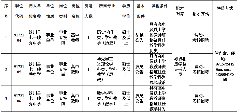 2020阿坝州各县GDP_阿坝州地图