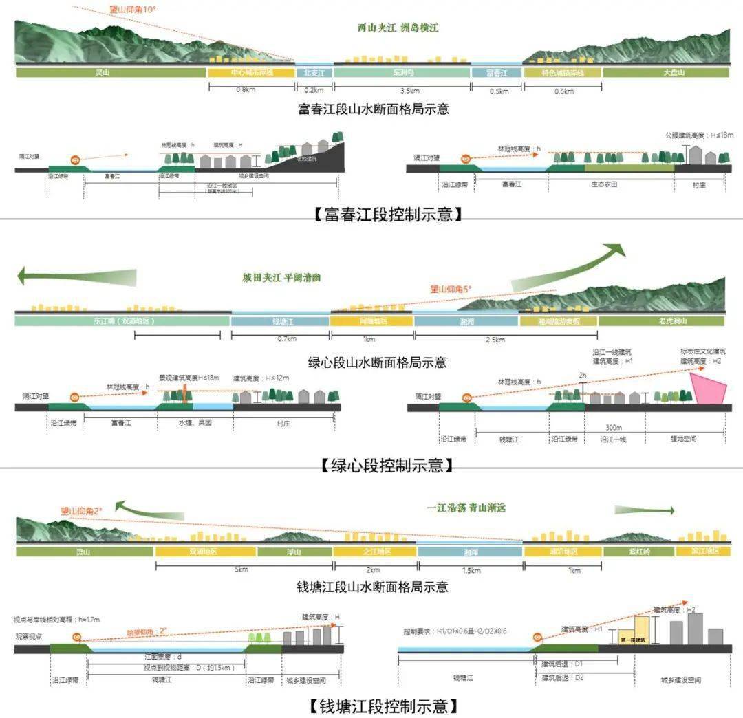 三江汇首个控制性规划方案出炉!沿江一线建筑高度不超过24米!