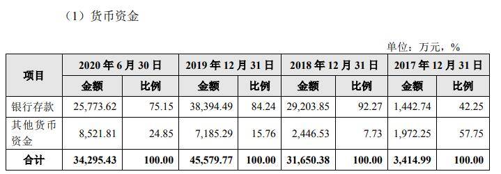 盛剑环境应收款高数据打架 营收增长乏力拟募5亿补血(图8)