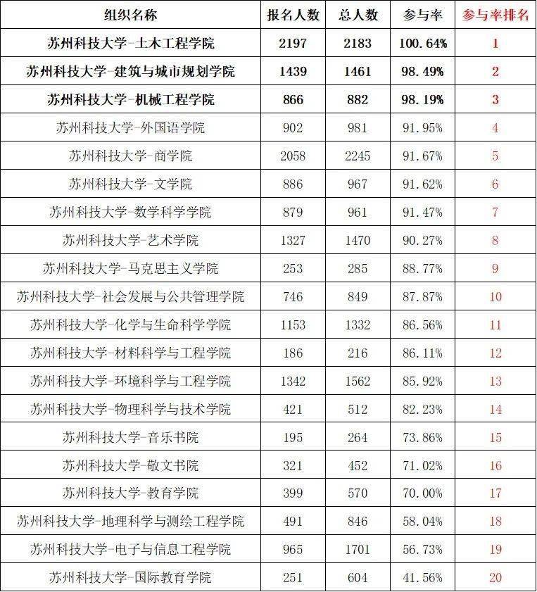城市规划设计院排名_邯郸市规划设计院(2)
