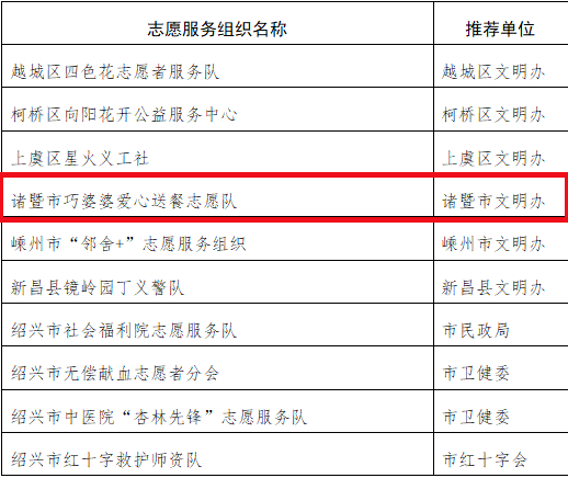 2021绍兴越城区常住人口_绍兴越城区图片