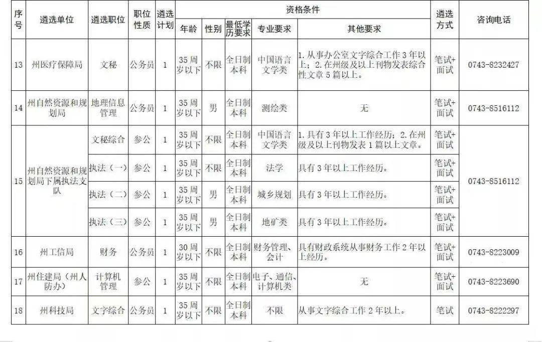 全国在编人口_全国人口普查(2)