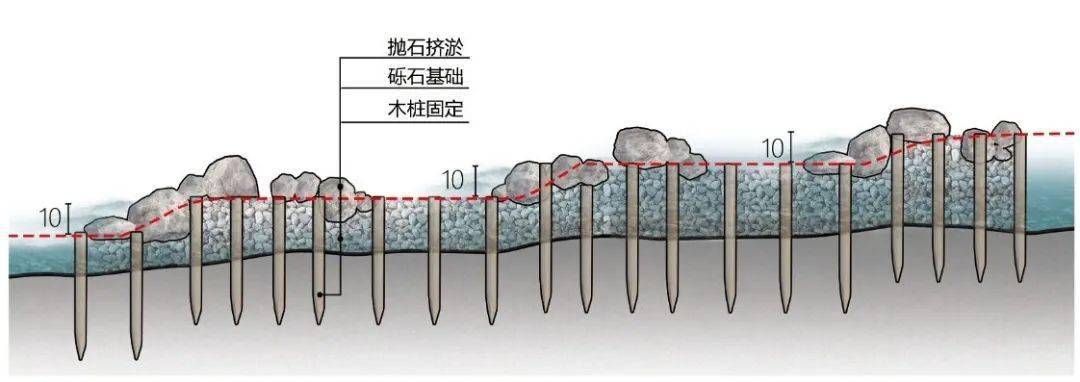 AR精选 | 重塑河道生命系统 ：深圳茅洲河碧道·光明段生态修复试点 — EADG_丁坝