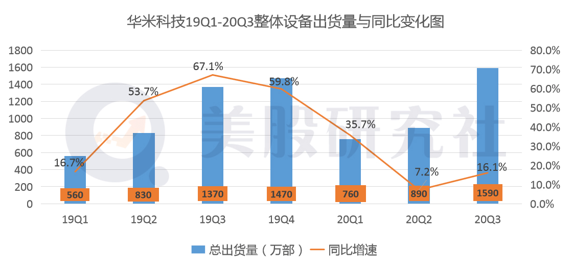 小米科技公司GDP排名_中国城市gdp排名2020(2)