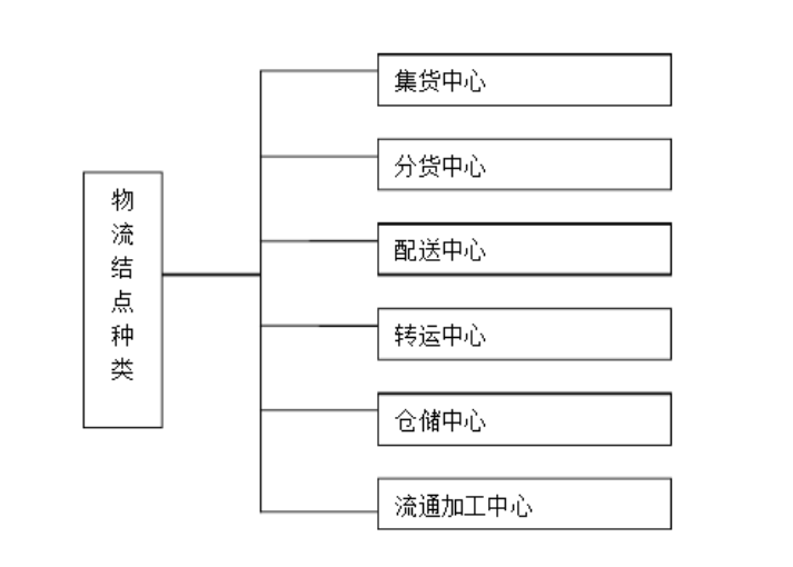 末端物流快递驿站的产品逻辑