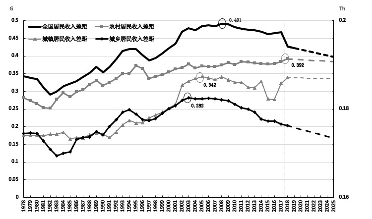 中国疫情过后各国gdp_2020中国后疫情时代经济发展专题报告(2)