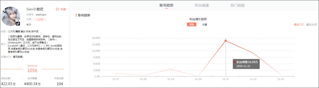 账号|小慧君控诉被骚扰，刀小刀解约······公司和达人为何频频闹翻？