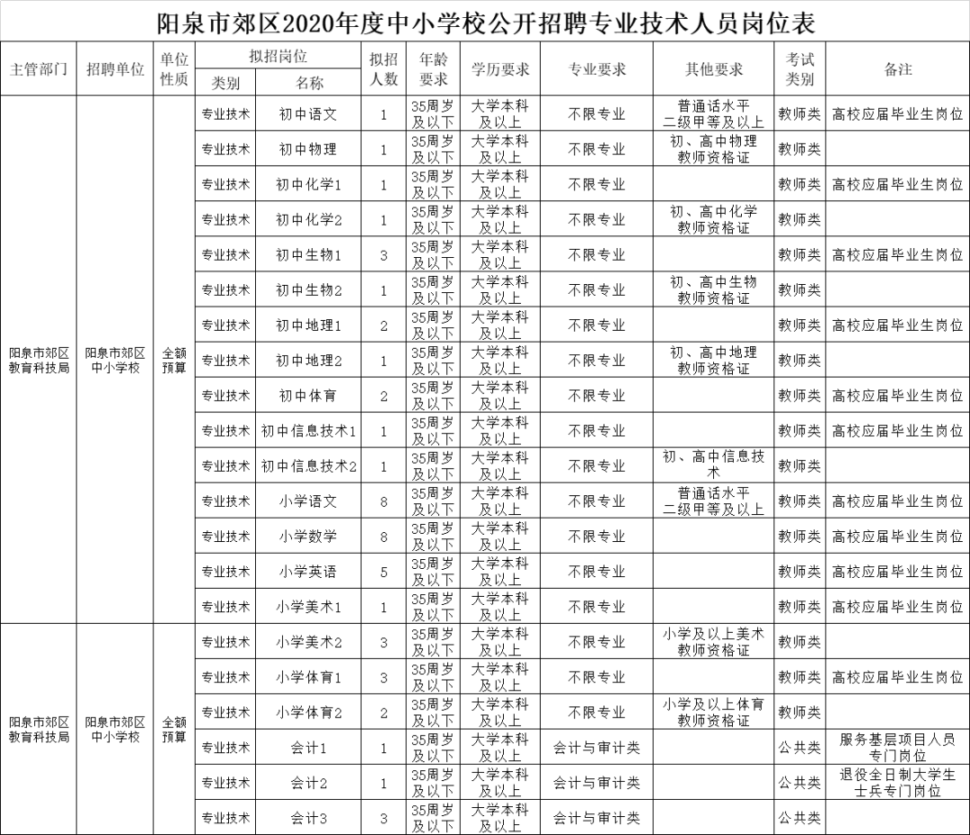 山西阳泉2020年郊区人口_阳泉郊区