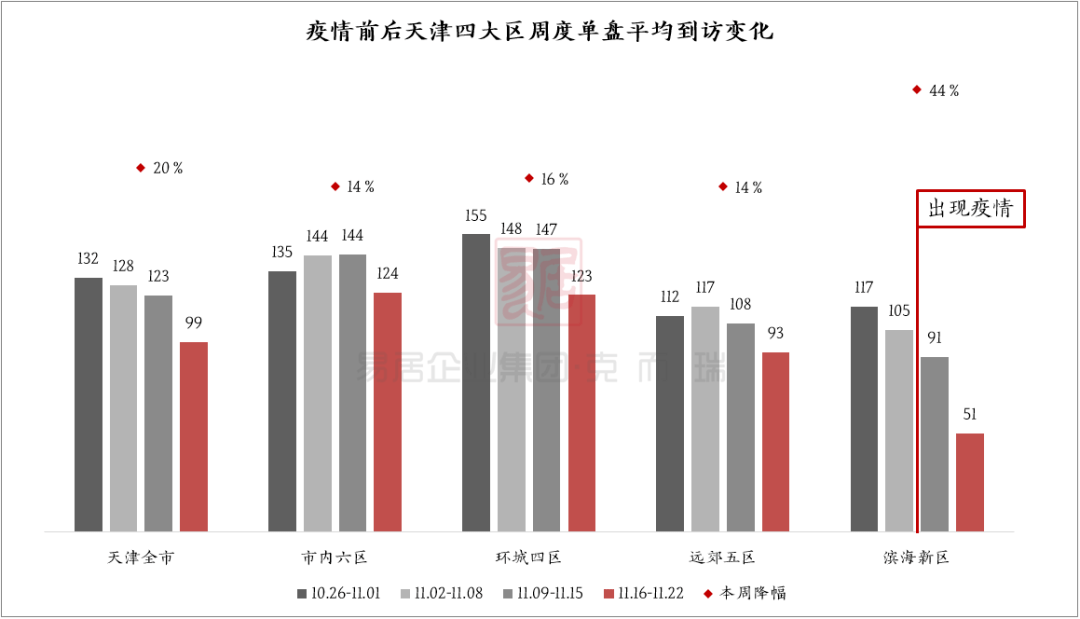 滨海新区gdp调整对全市没影响_内蒙古自曝家丑 财政收入虚增26.3 主动戳破泡沫