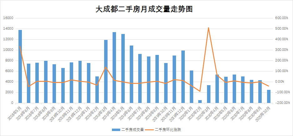 成都市武侯区gdp增幅_创新国际数字经济合作 助推5G产业融合发展(3)