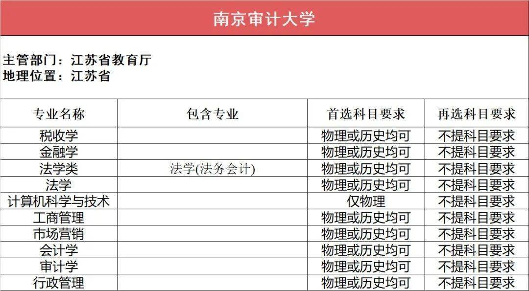 计量|这6所高校拥有“独一无二”的特色专业！考上就是赚到！