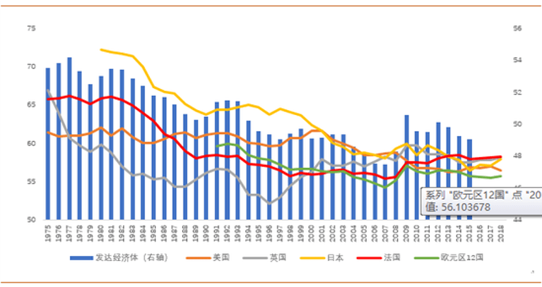 中国疫情过后各国gdp_2020中国后疫情时代经济发展专题报告(2)