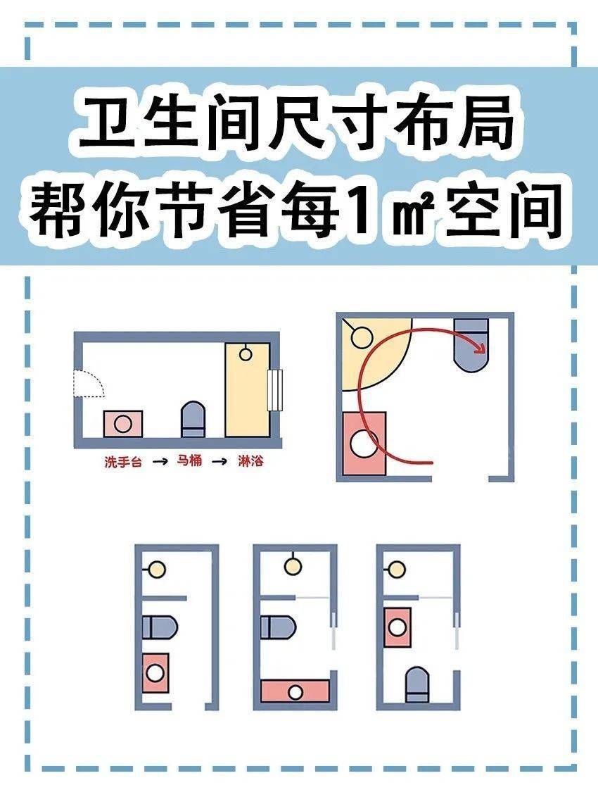 卫生间尺寸与布置方式-千图网
