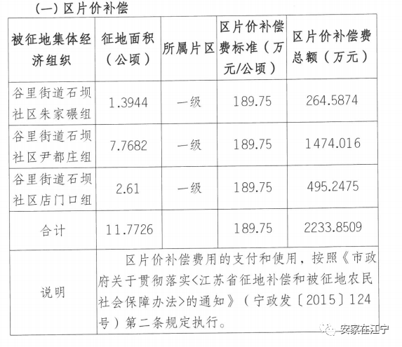 拆迁款人口补助费咨询_心理咨询室图片(2)