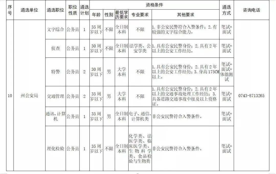 全国在编人口_全国人口普查(2)