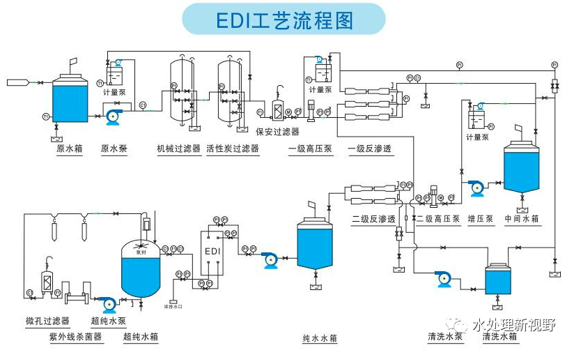 影响edi水处理设备系统运行因素三相交流伺服电机故障原因与排除任务