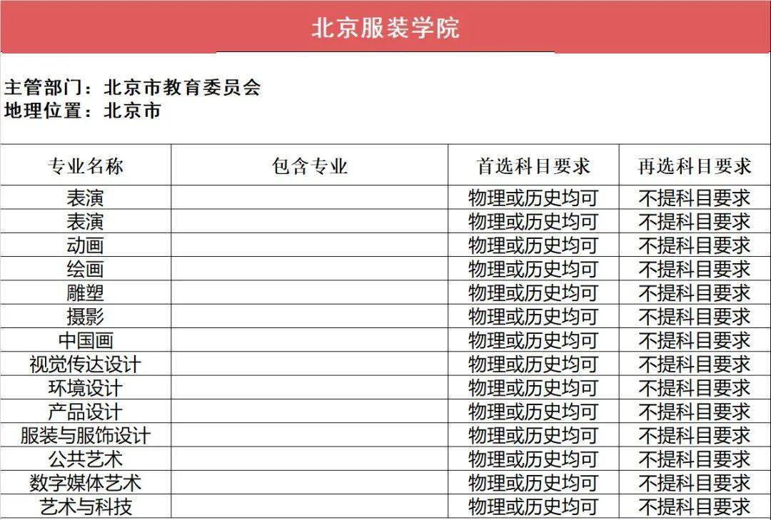 计量|这6所高校拥有“独一无二”的特色专业！考上就是赚到！