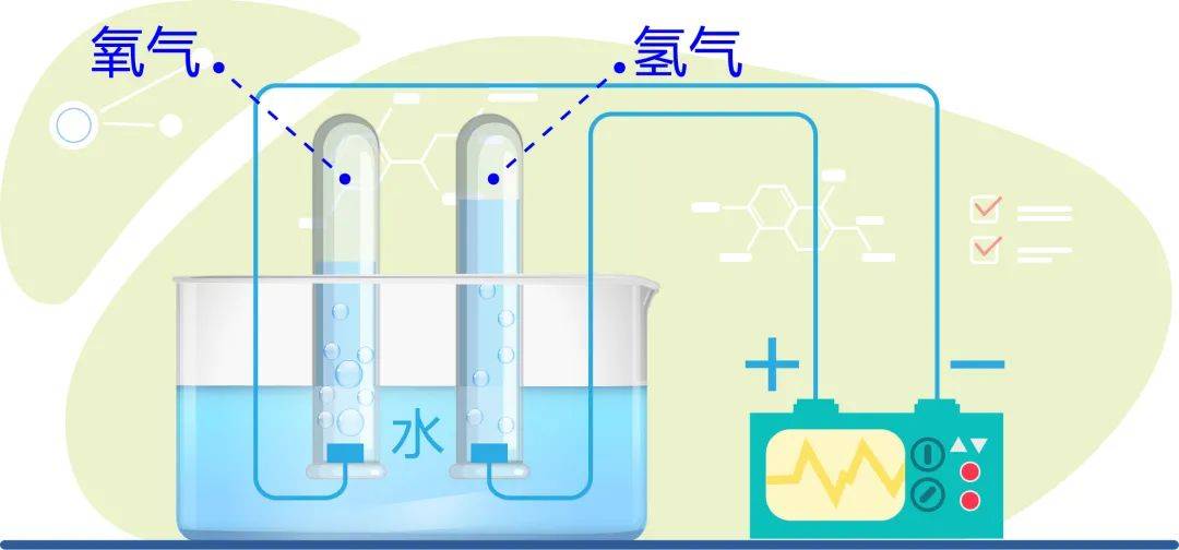 氢:我是一种二次能源,可以通过电解水获得,给水通上电就会产生氢气和