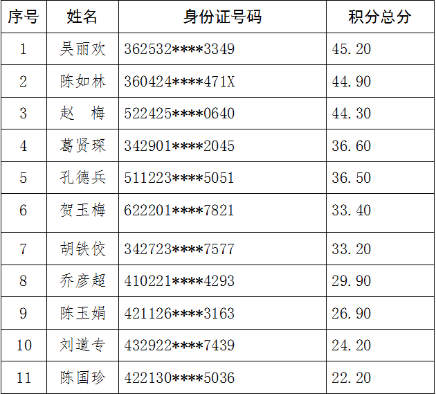 晋江流动人口积分_宁波流动人口最新积分办法出台 可用于落户 教育和住房