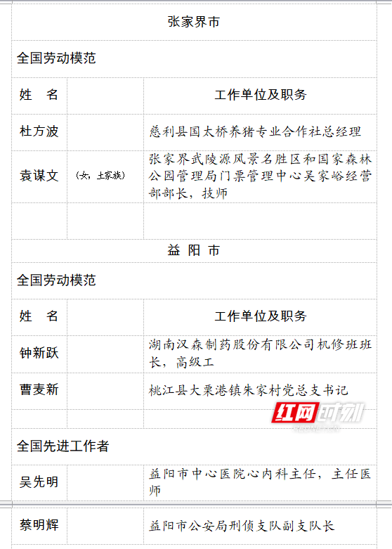 湖南第七次人口普查员的补助费是多少(2)