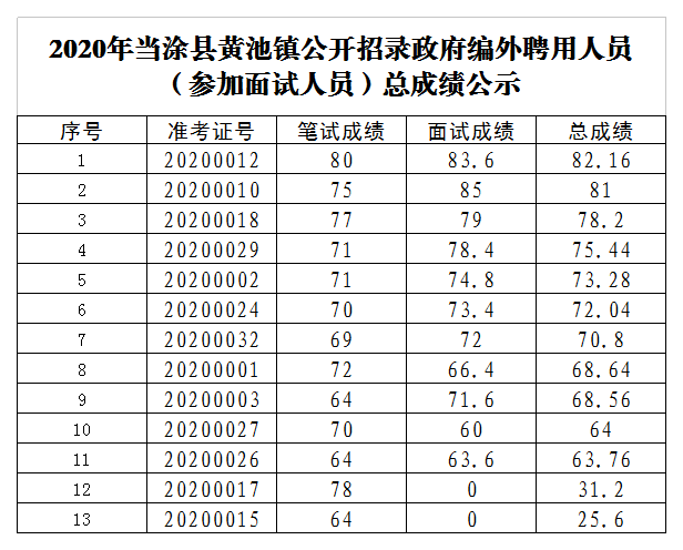 当涂县人口多少_重磅 当涂一大批人将被奖励 快看看有你吗(2)