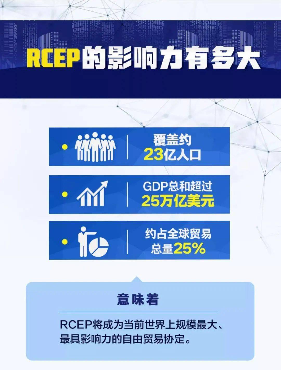 最大自贸区gdp占全球_全球高考图片