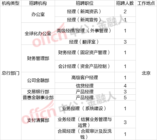 实有人口管理员职责_门头沟区实有人口管理员招聘(3)