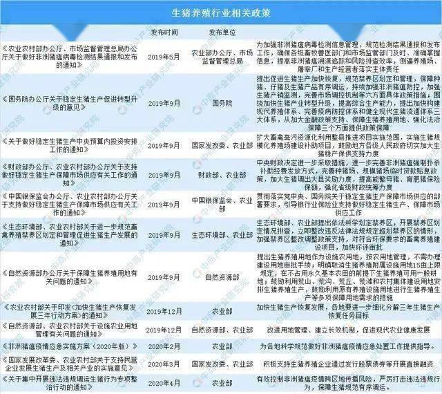 中国2020年生猪企业_2020年中国生猪养殖行业市场走势分析及市场前景预