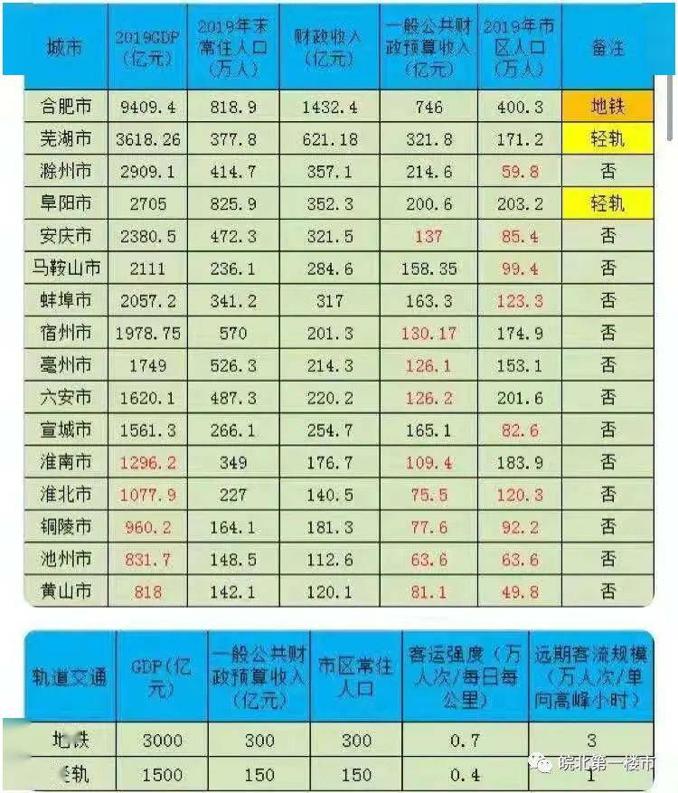 慈利宣GDP(3)