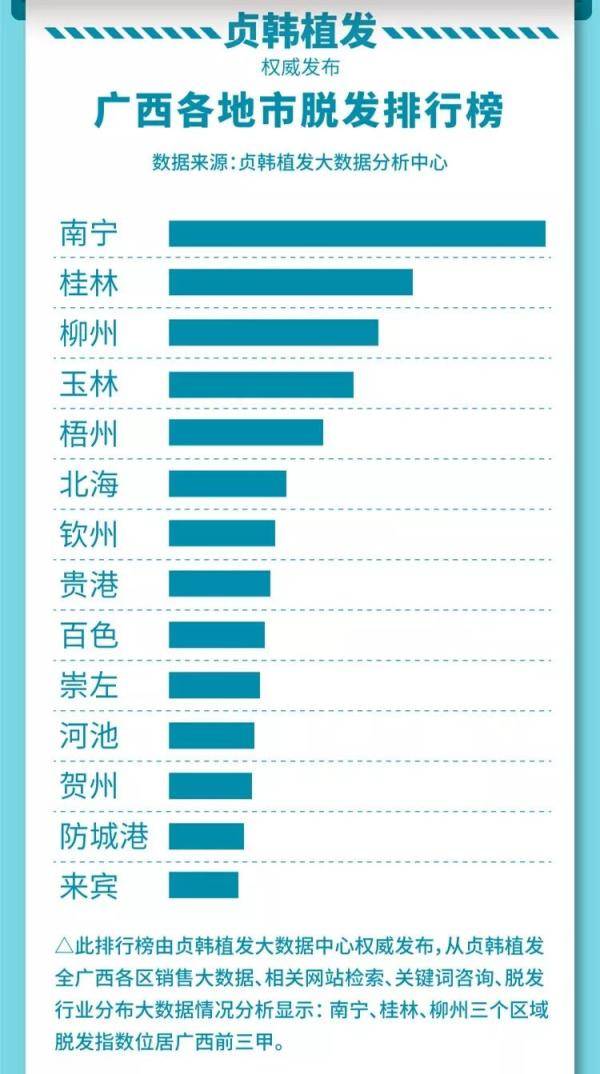 湖北各地区人口性格特点_湖北七普人口数据公布(3)