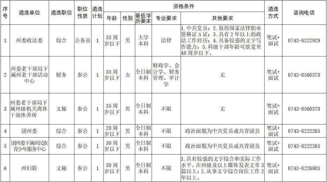 全国在编人口_全国人口普查(2)