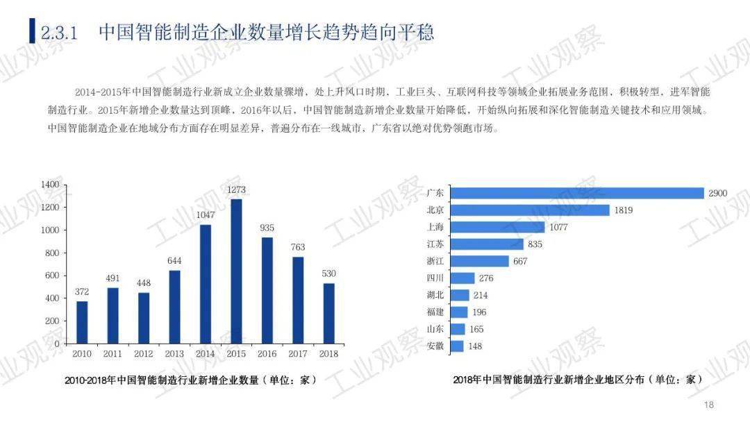 中国人口国情现状问答