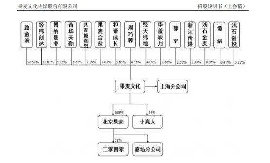 绑定易中天、韩寒、饶雪漫，"作家推手"要