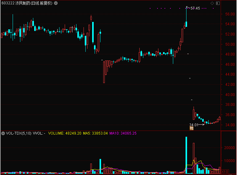 军工股一飞冲天!超级牛散刘世强"新宠"大曝光,持股超50亿元!