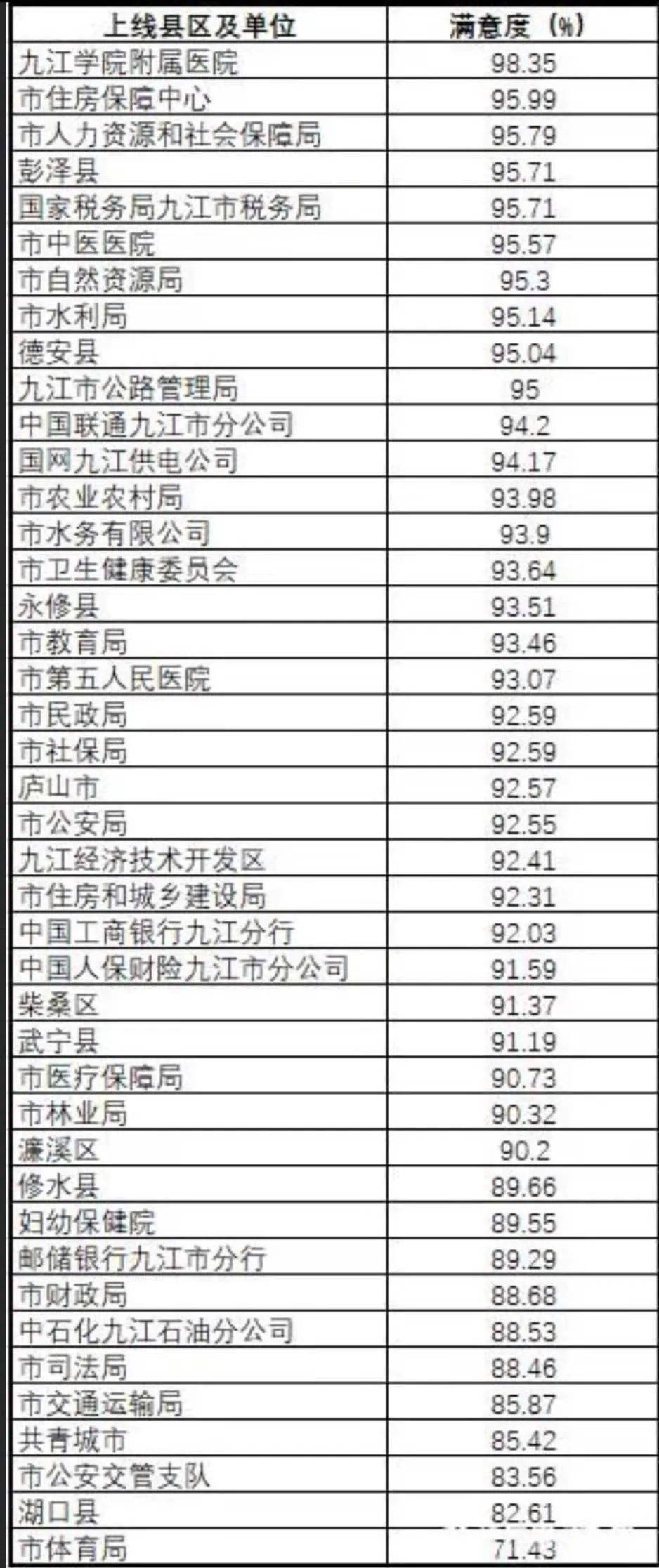 2020年江西九江各县_2020江西省九江市卫生专业技术人员招聘712人公告(2)