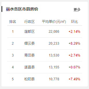 2020青山区gdp_青山滨江商务区主要集聚综合办公(2)