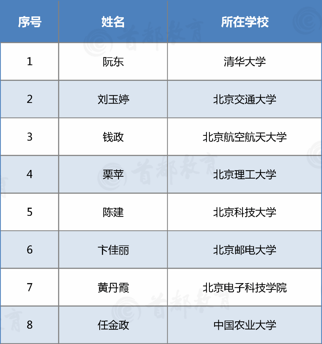 教育的人口功能_人口国情教育手抄报