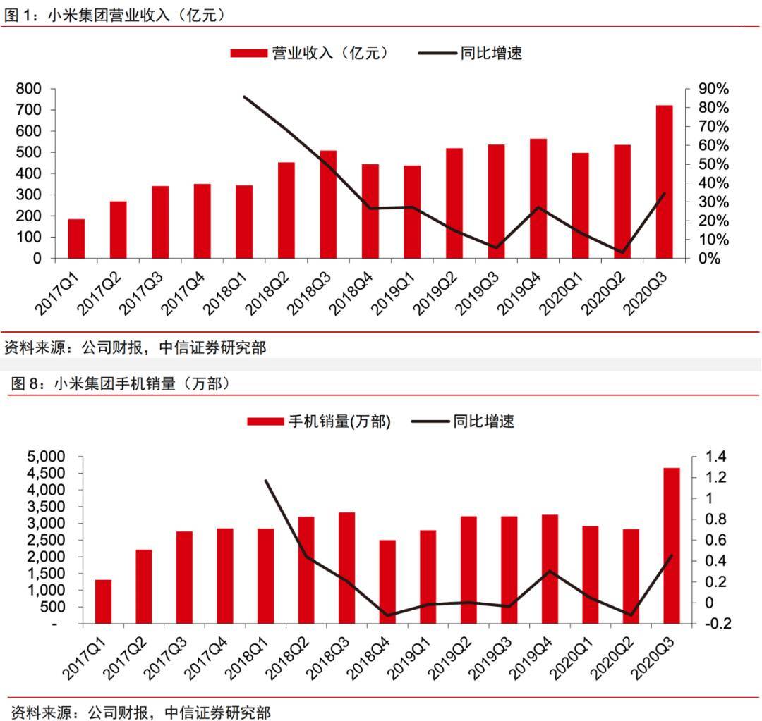 市场|小米可以不自卑，但远未到骄傲时