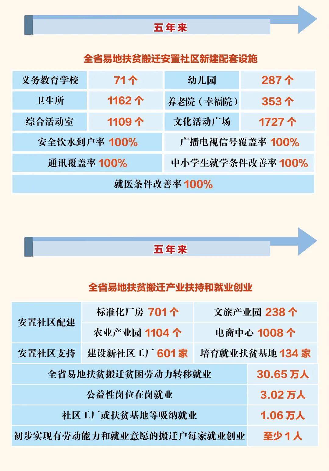 十三五时期异地扶贫搬迁工程人口_修文县异地扶贫搬迁(2)