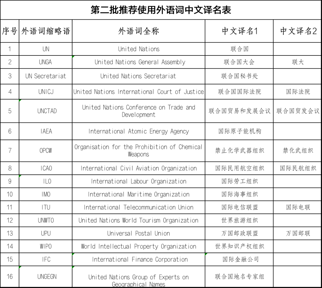 GDP等词汇_英语词汇手抄报(2)