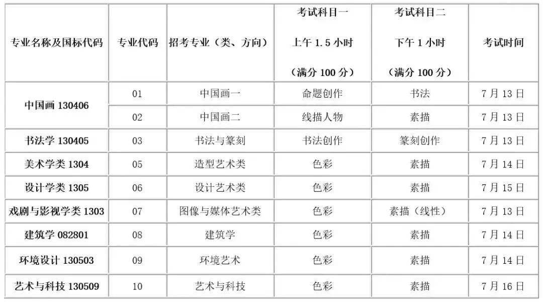 中国美术学院初试成绩查询 69b956d611784eefb24fca02b62900e1.jpeg