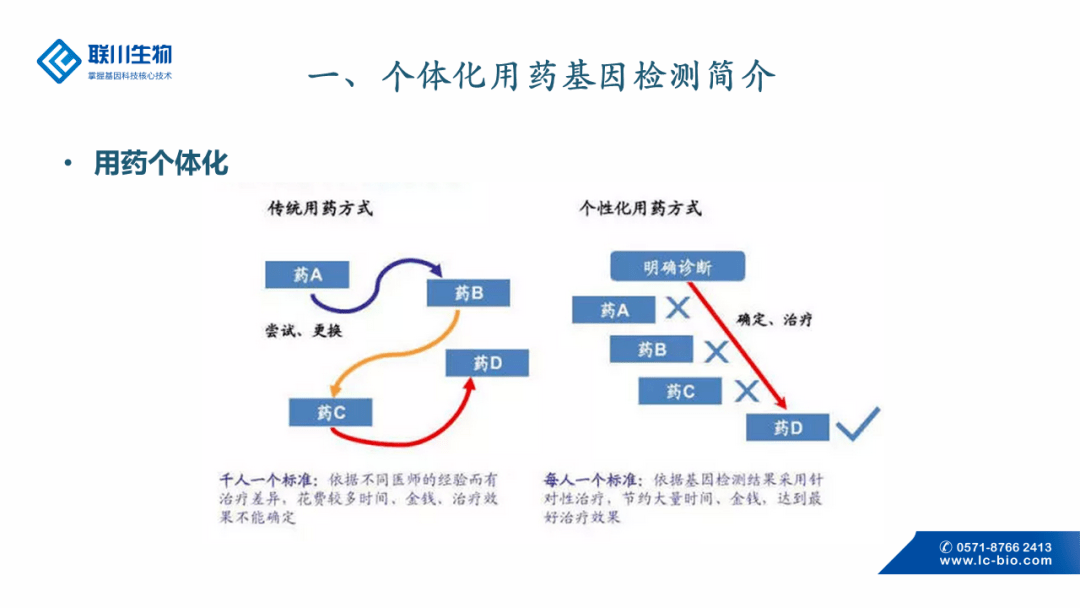 用药个体化核酸检测