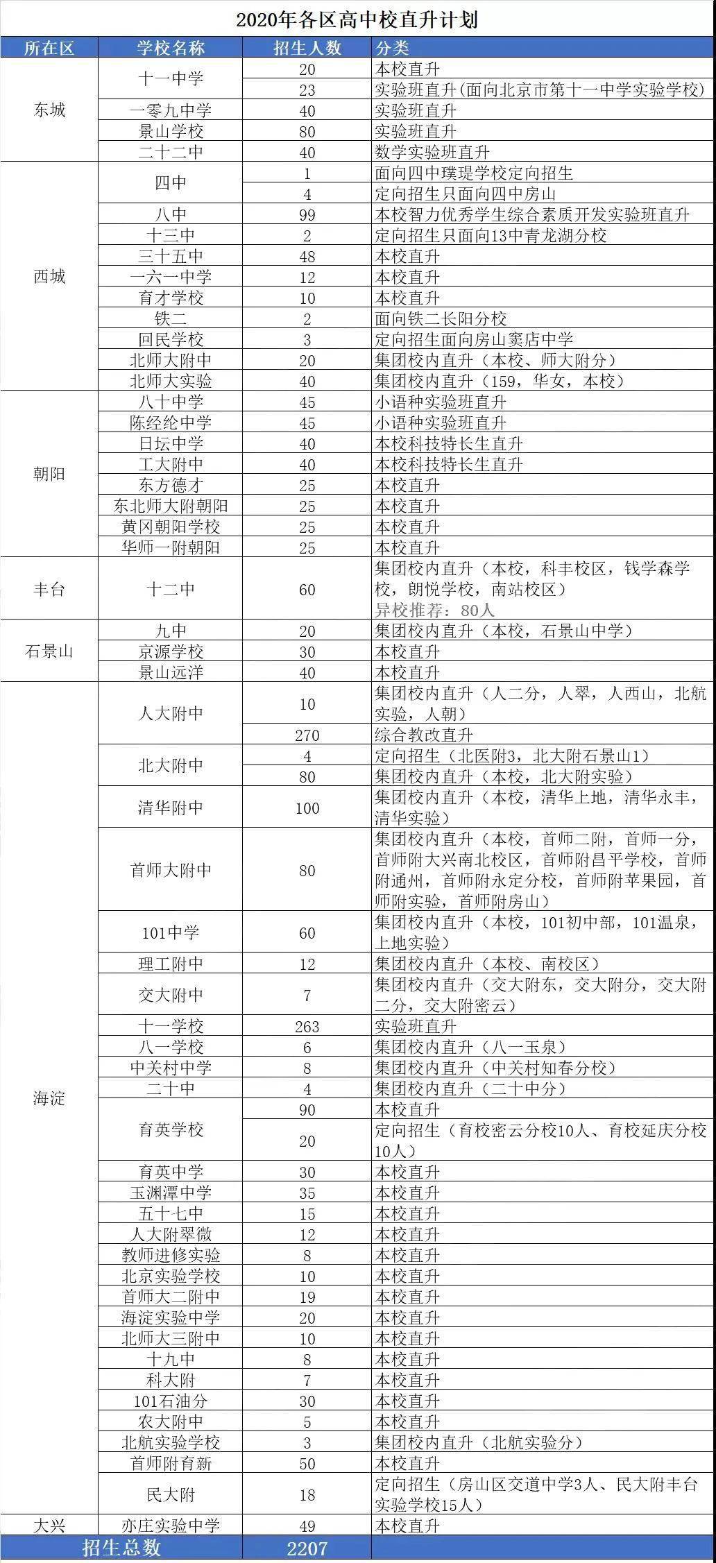 2020静海中考二模排名_2020苏锡常镇二模暴涨!苏高中436,天一430!苏州430+力压(2)