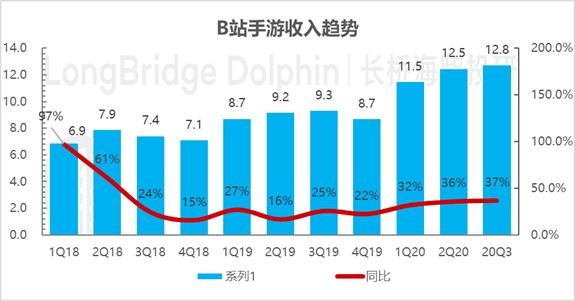 GDP充水(2)